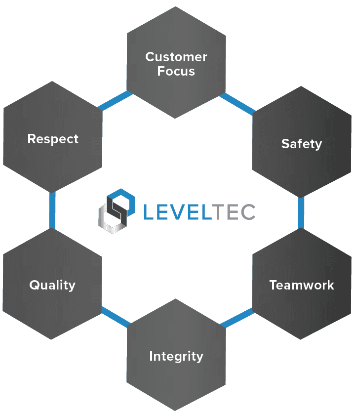 Why Leveltec Chart