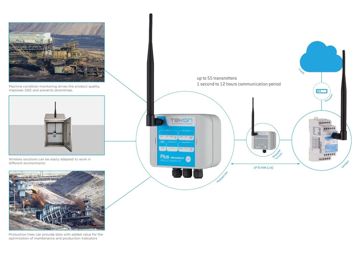 Blog Optimising The Cost Of Digitalisation With Wireless Sensor Simplicity03