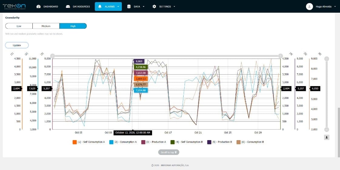 Blog Optimising The Cost Of Digitalisation With Wireless Sensor Simplicity06